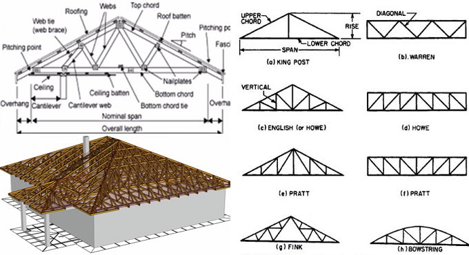 Timber Roof Trusses
