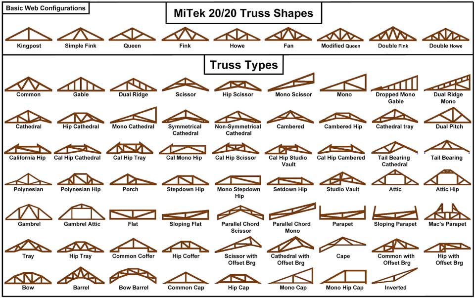 Roof Truss Types